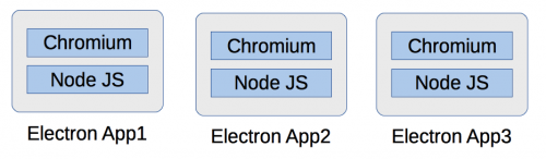electron-apps