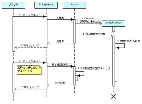 シーケンス図