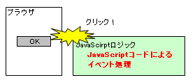 クライアントで実行