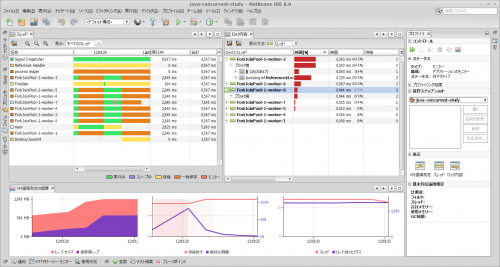 java-concurrent-study - NetBeans IDE 8.0_004