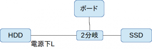 sata-2split