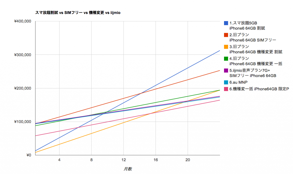 スマ放題系比較_-_Google_スプレッドシート