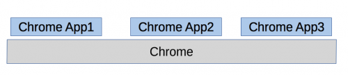 chrome-apps