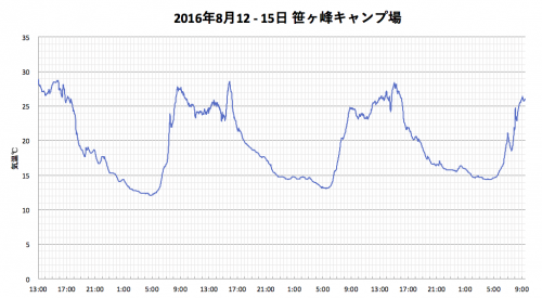 スクリーンショット 2016-08-15 22.01.14