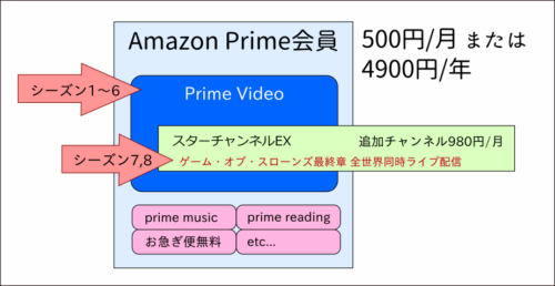 予習してからゲーム オブ スローンズを見始めよう ネタバレ無し Civic Site