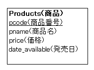 商品データベースのER図