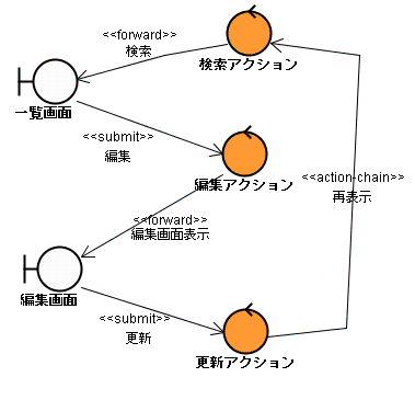 パターン１　ロバストネス図