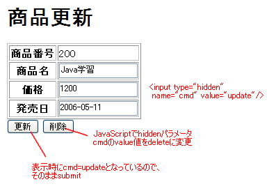 2つのsubmitボタンのイベント